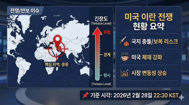 미국 이란 전쟁 최신 정리 (2026년 2월): 현재 상황·향후 시나리오·한국 영향