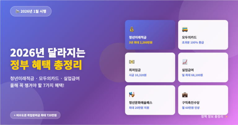 2026년 달라지는 정부 혜택 총정리 | 청년미래적금부터 모두의카드까지