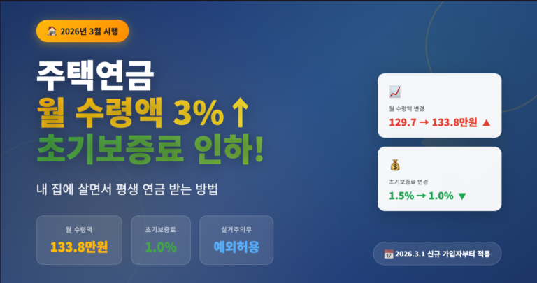 2026년 주택연금 개편! 월 수령액 3% 인상 + 초기보증료 인하 총정리