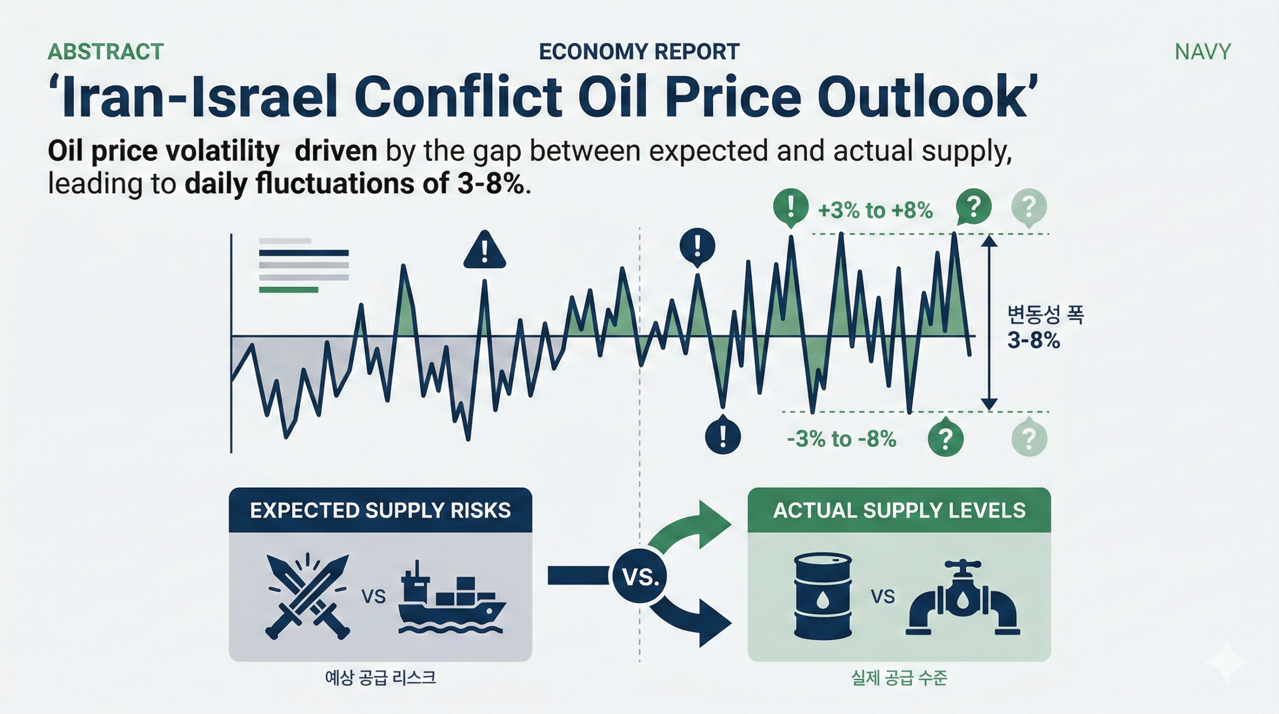 이란 이스라엘 충돌 유가 전망 4 시나리오별 이란 이스라엘 충돌 유가 전망