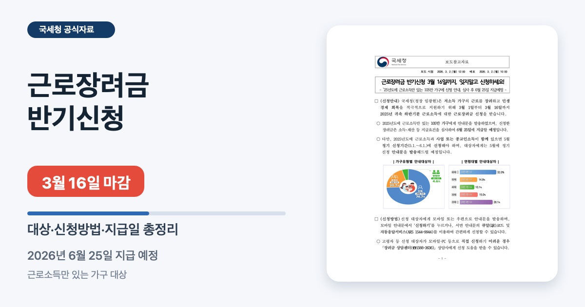 근로장려금 반기신청 3월 16일 마감, 대상·신청방법·지급일 총정리