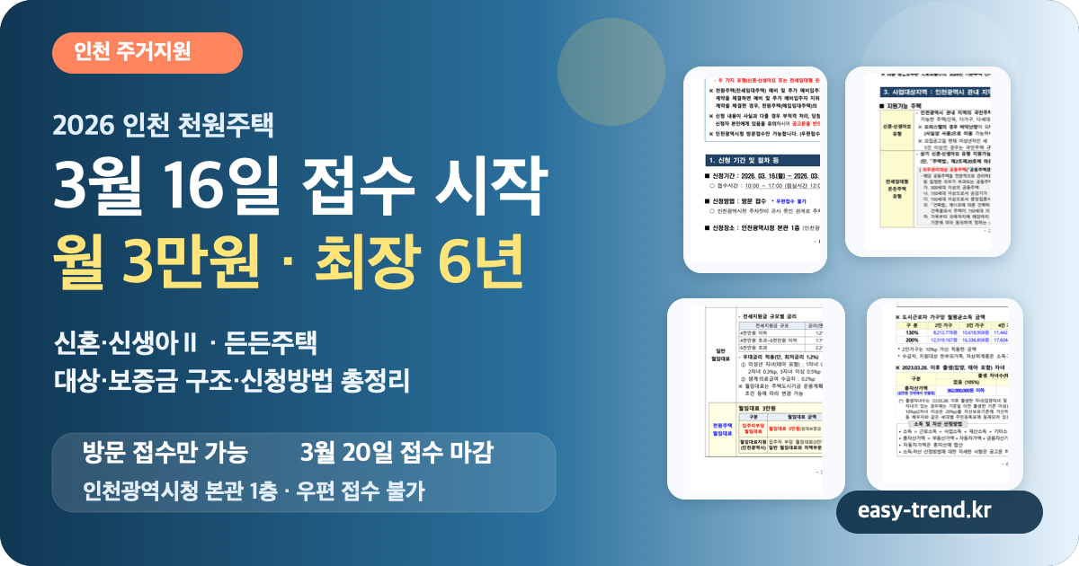 인천 천원주택 3월 16일 접수 시작, 월 3만원·최장 6년…대상·신청방법 총정리