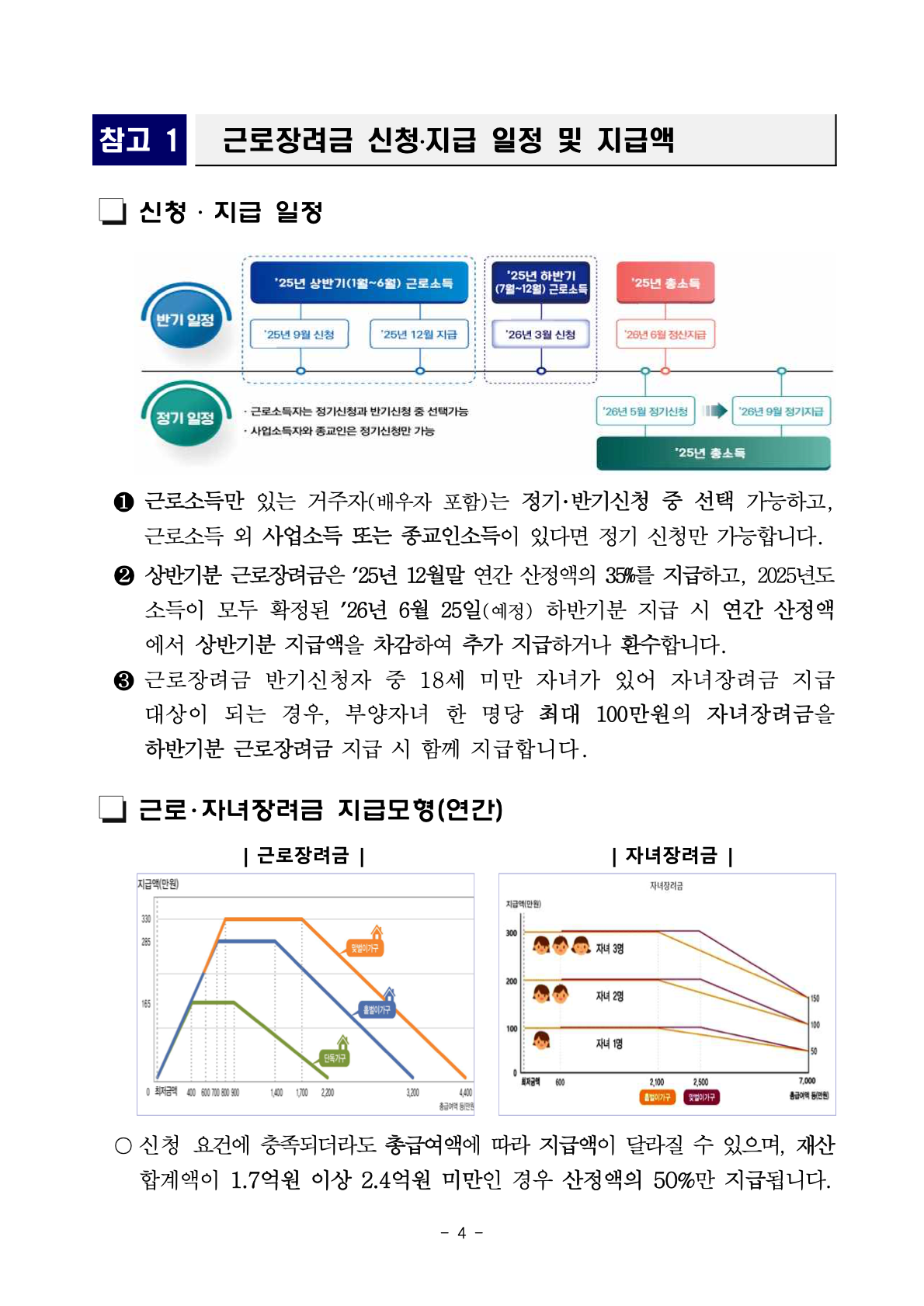 근로장려금 반기신청 신청 일정과 지급액 구조를 설명한 공식 안내 화면