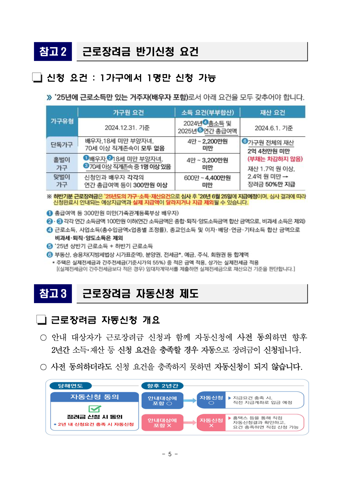 근로장려금 반기신청 가구유형별 소득 요건과 재산 요건 공식 표