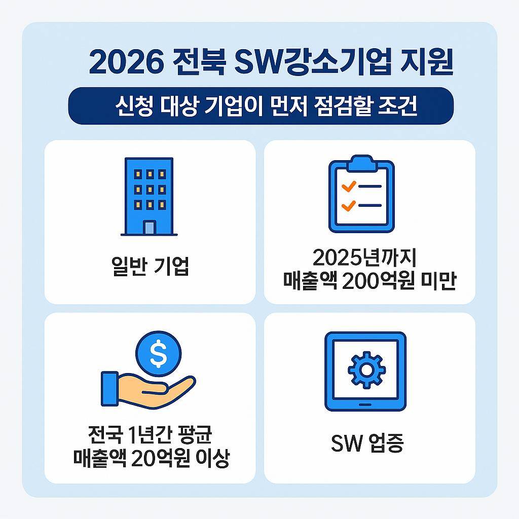2026 전북 SW강소기업 지원 신청 대상 기업이 먼저 점검할 조건
